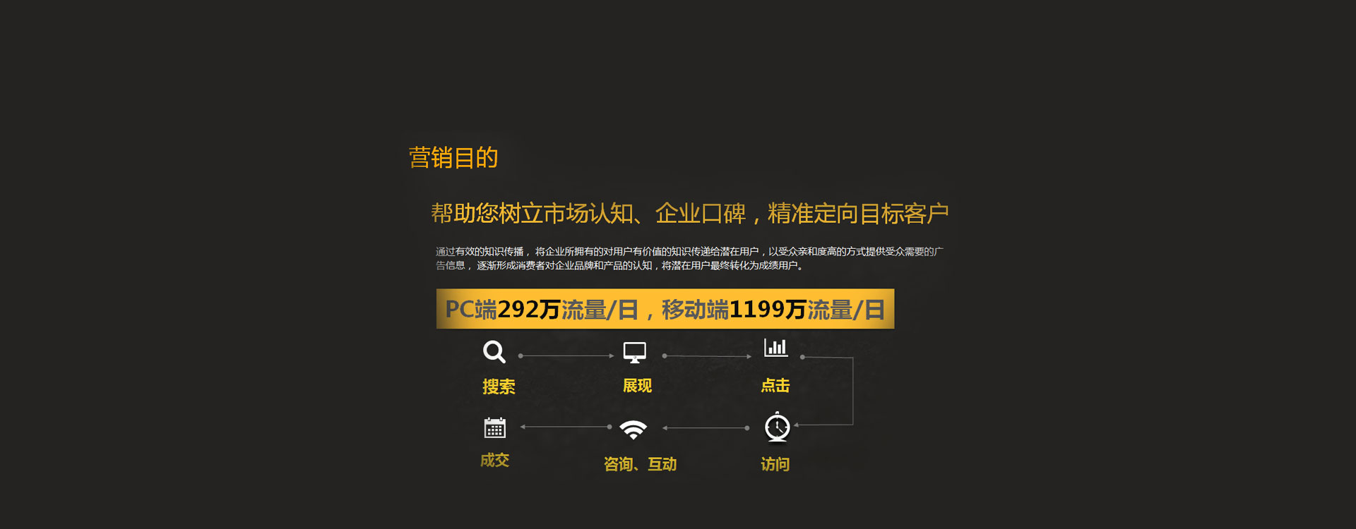 營(yíng)銷目的