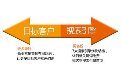 深圳營(yíng)銷(xiāo)型網(wǎng)站建設(shè)