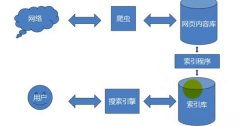 深圳seo優(yōu)化網(wǎng)站規(guī)模點(diǎn)分類